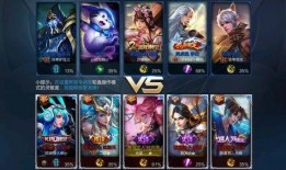 王者国服皮肤爆料最新